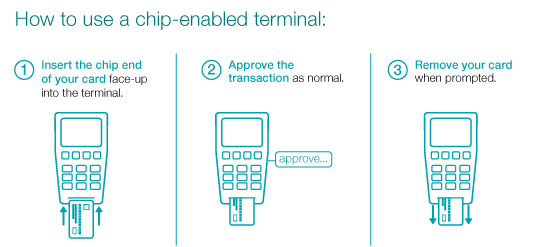 chip card enabled terminal use